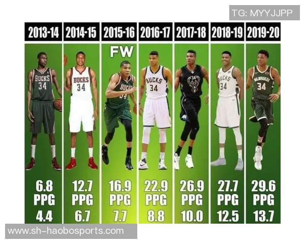 美媒评选字母哥五人阵容足球明星也加入这场盛宴 美媒评选字母哥五人阵容足球明星也加入这场盛宴