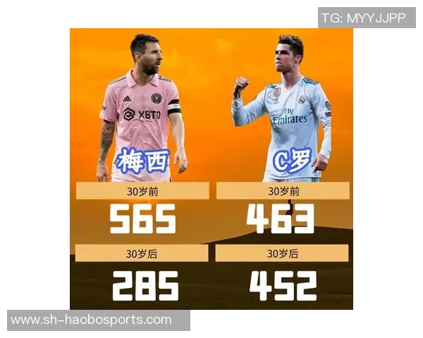 梅西与C罗巅峰对决数据解析:进球助攻全面对比 梅西与C罗巅峰对决数据解析:进球助攻全面对比