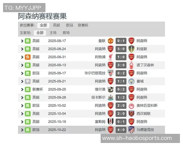 阿森纳防线稳固12场仅失3球领跑五大联赛米兰紧随其后 阿森纳防线稳固12场仅失3球领跑五大联赛米兰紧随其后