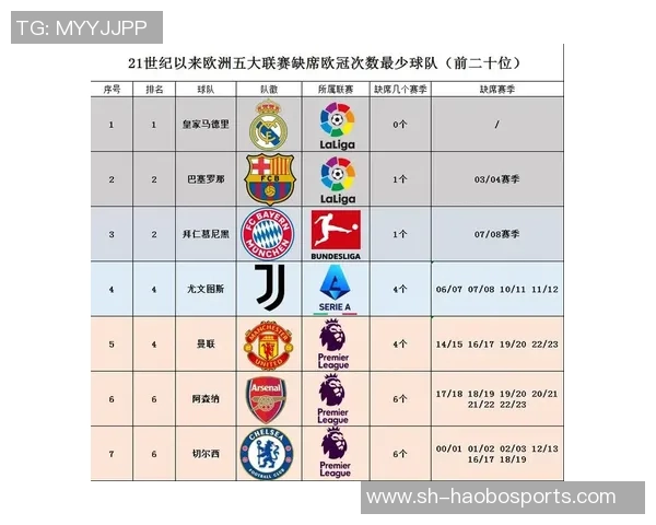 五大联赛之外欧洲俱乐部身价排名揭晓葡萄牙体育波尔图本菲卡位居前三